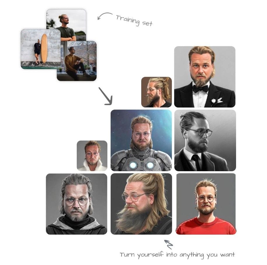Profile Picture AI - AI-powered avatar generator | Prototypr Toolbox