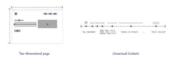 featured image for Accessible notifications with ARIA Live Regions
