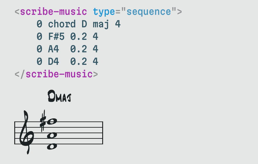 featured image for Printing Music with CSS Grid