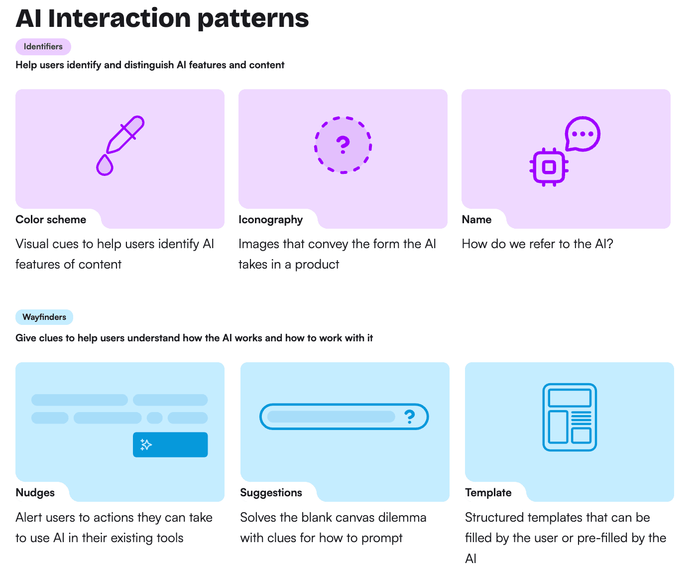 Shape of AI | Prototypr Toolbox