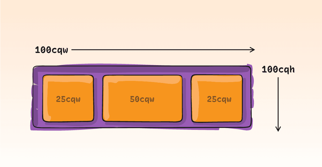featured image for CSS Container Queries