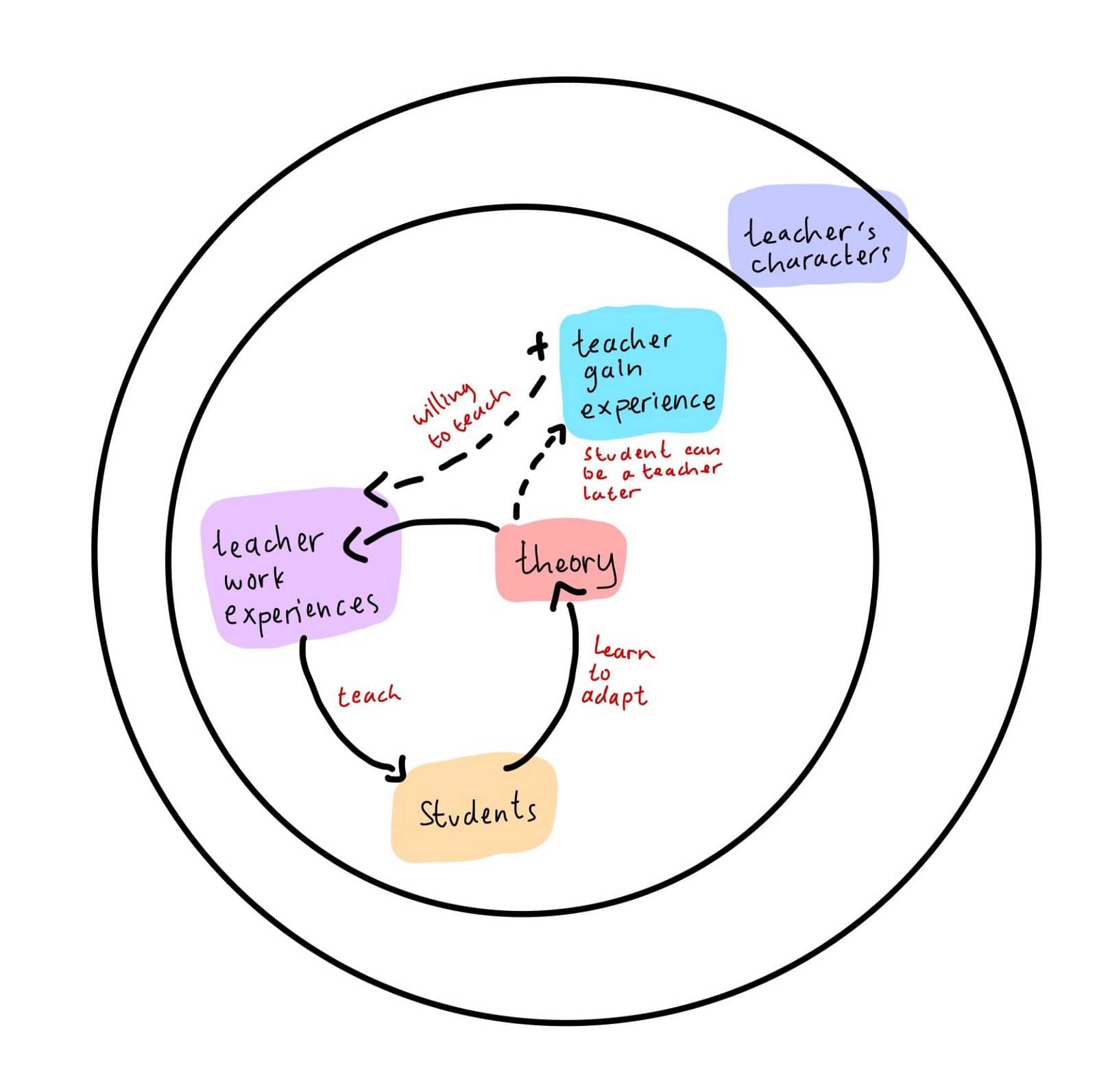 About teaching UX design