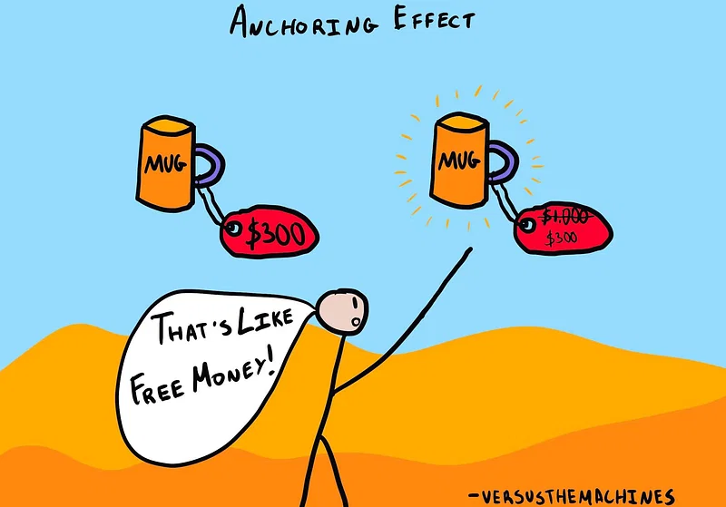 Anchoring effect illustration