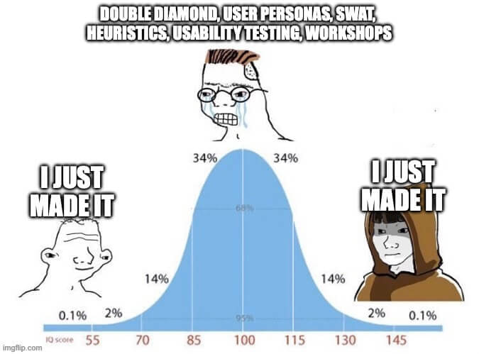 featured image for Design research is overrated