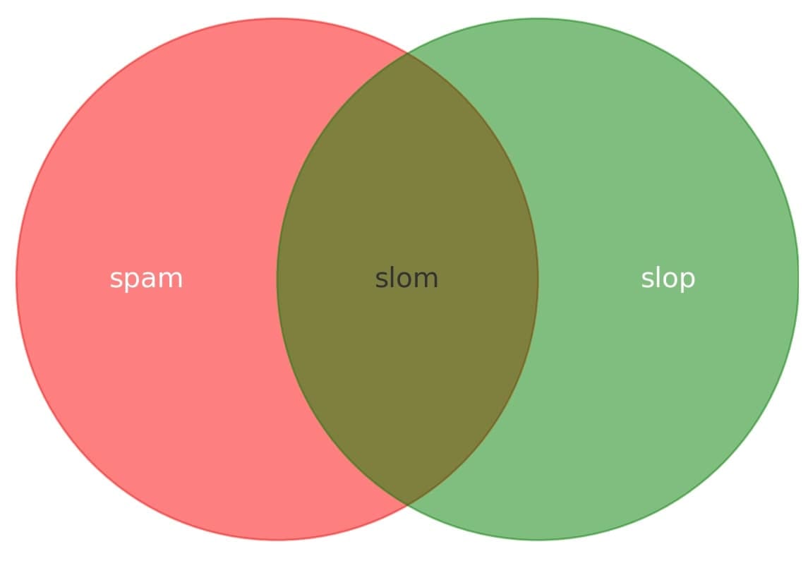 featured image for Slop is the new name for unwanted AI-generated content