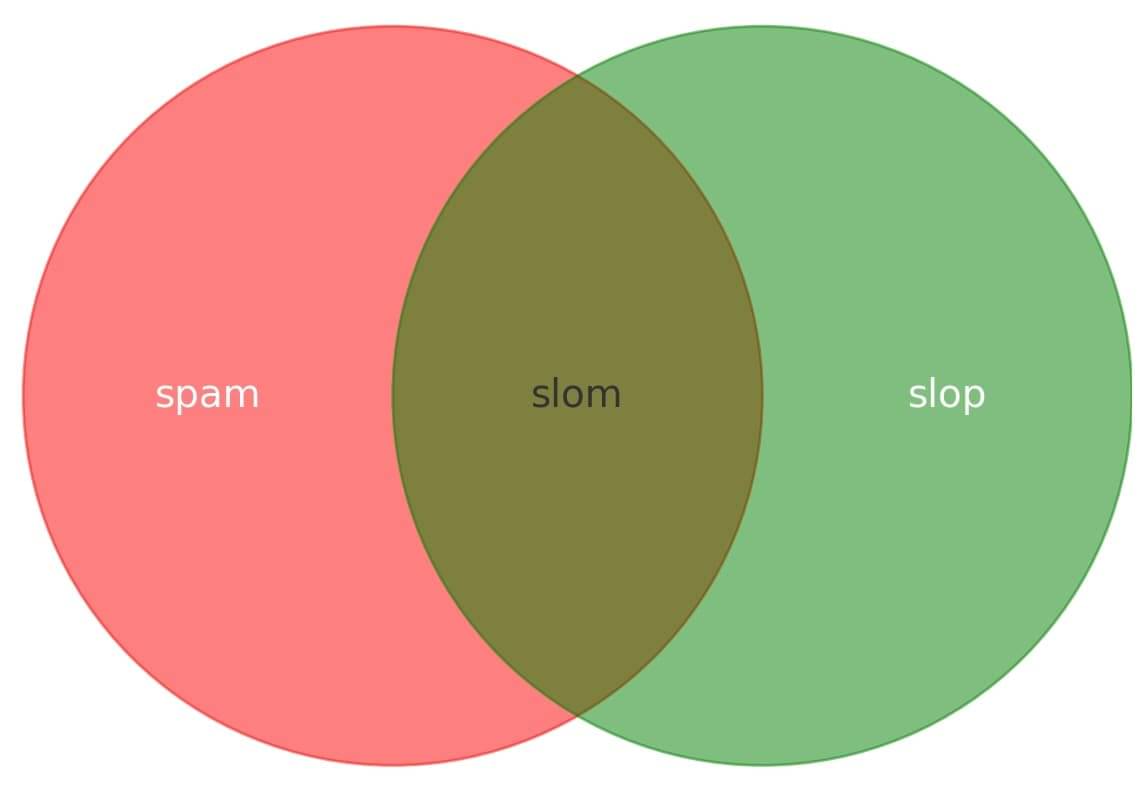 featured image for Slop is the new name for unwanted AI-generated content