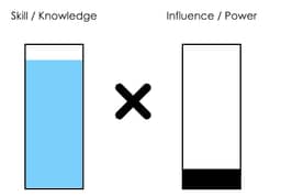 Design talent is a distraction