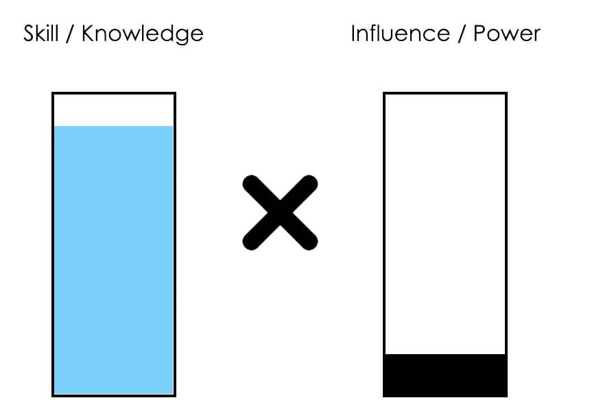 featured image for Design talent is a distraction