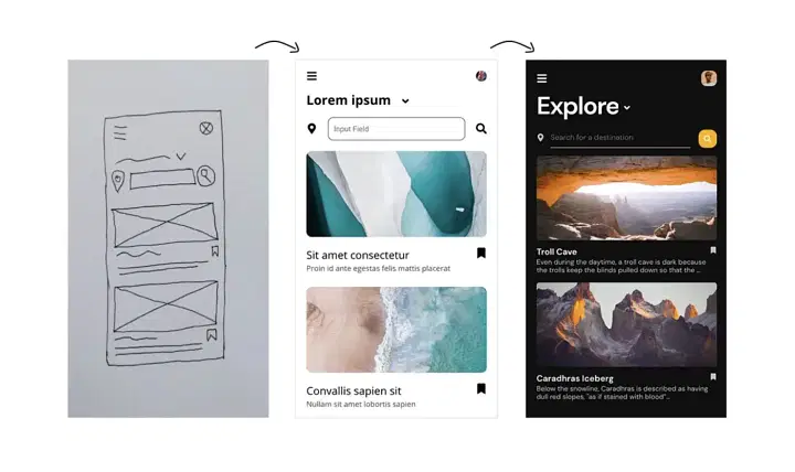 Trois images illustrant ce que Uizard (l'application) peut faire, transformant un croquis dessiné à la main en une maquette fonctionnelle puis en un prototype.