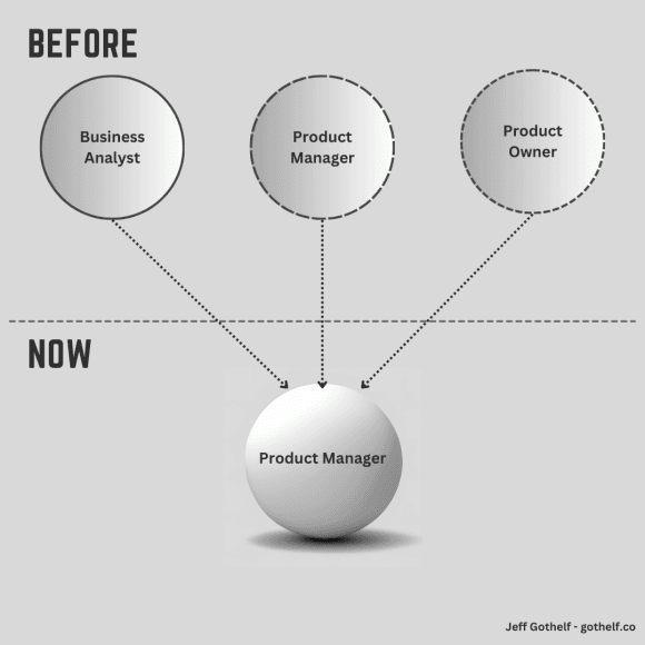 featured image for We are all product managers now