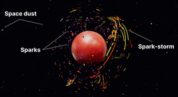 Three ways to create 3D particle effects