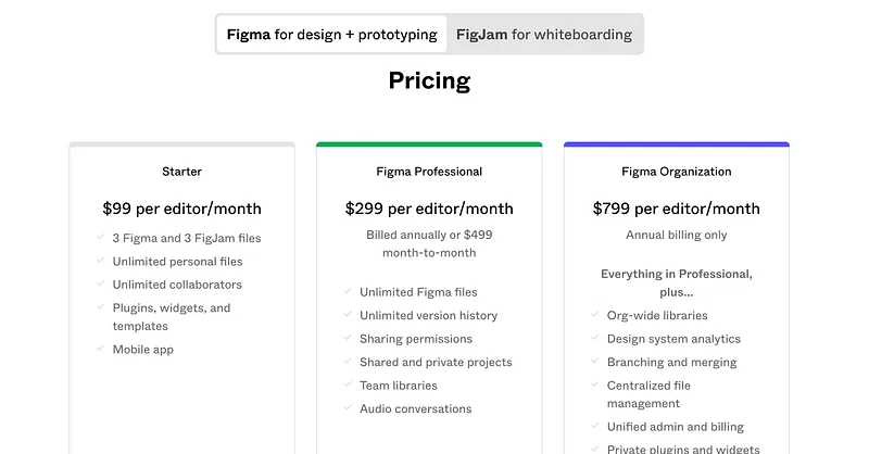 Figma pricing table, with inflated prices