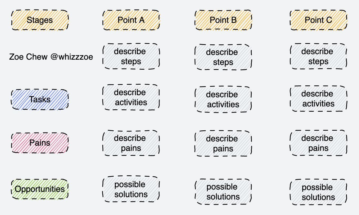 What App Features to Include in a No-Code MVP? (5-Steps to Figure Out!)
