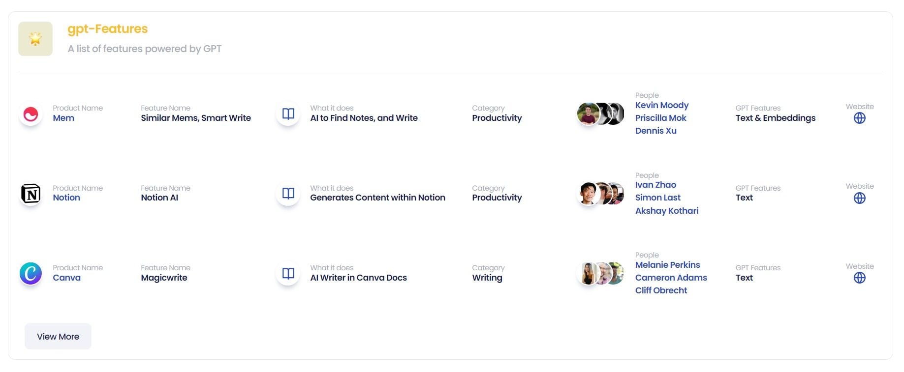 gpt-List - A list of curated GPT-powered tools | Prototypr Toolbox