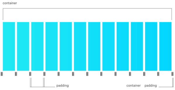 featured image for Neat 2.0 Building the future of floated Sass grids