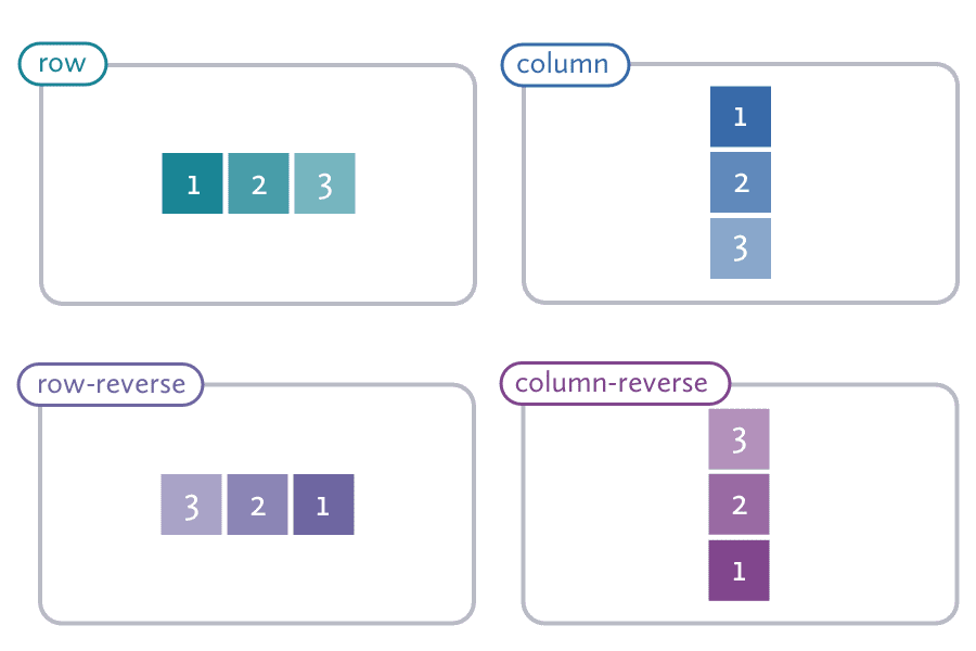 featured image for Positioning Elements on the Web