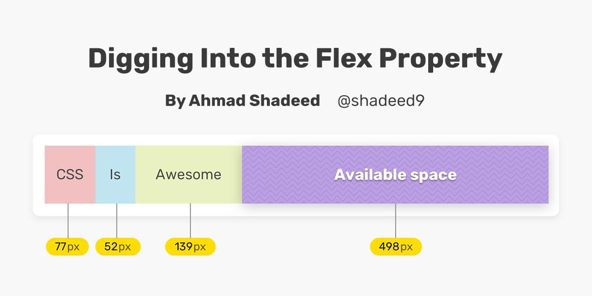 featured image for Digging Into the Flex Property