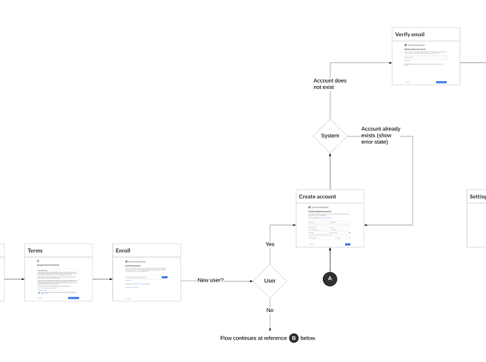 Documenting is designing: How documentation drives better design outcomes