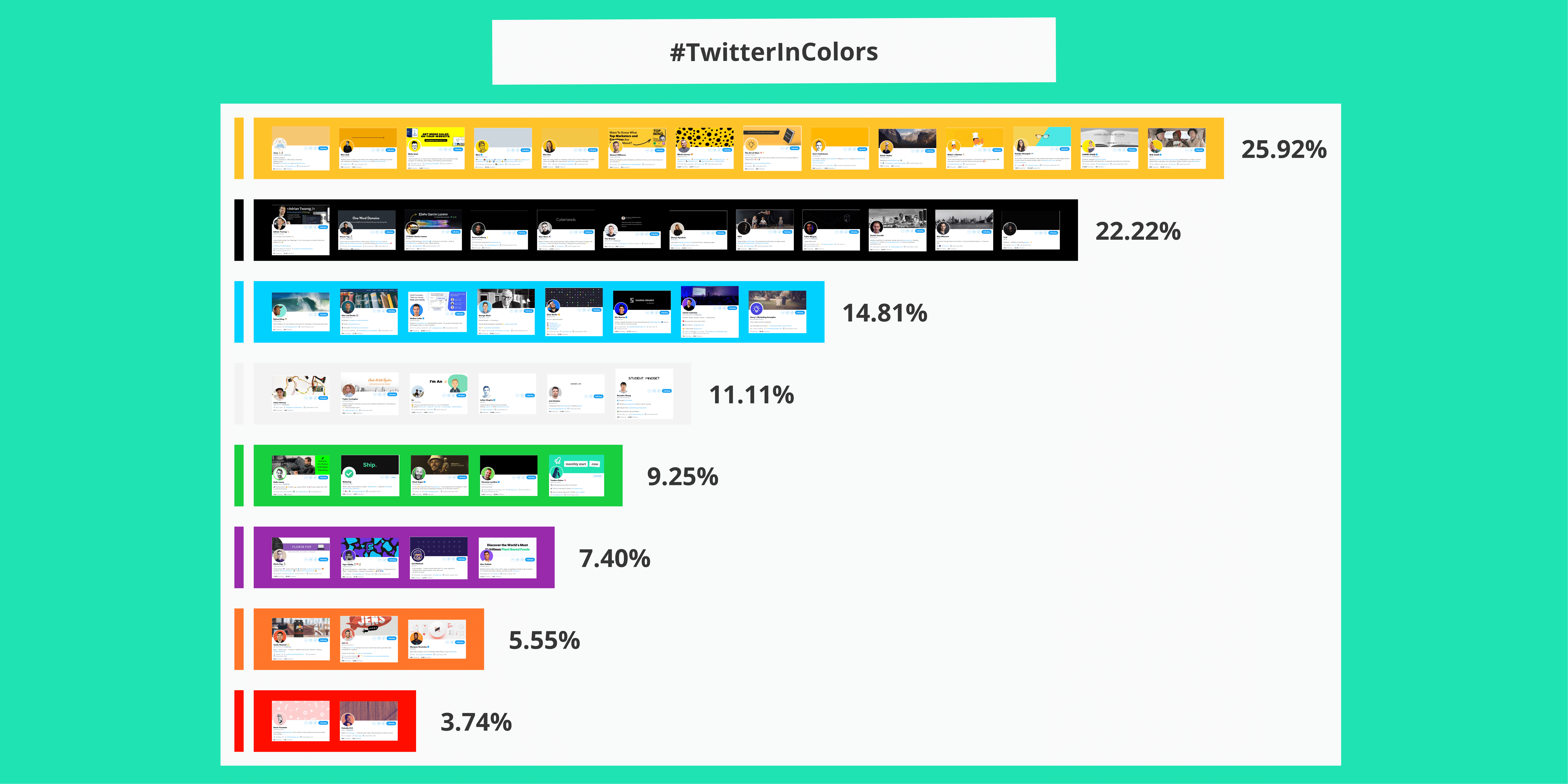 How to Stand Out on Twitter using Color Theory