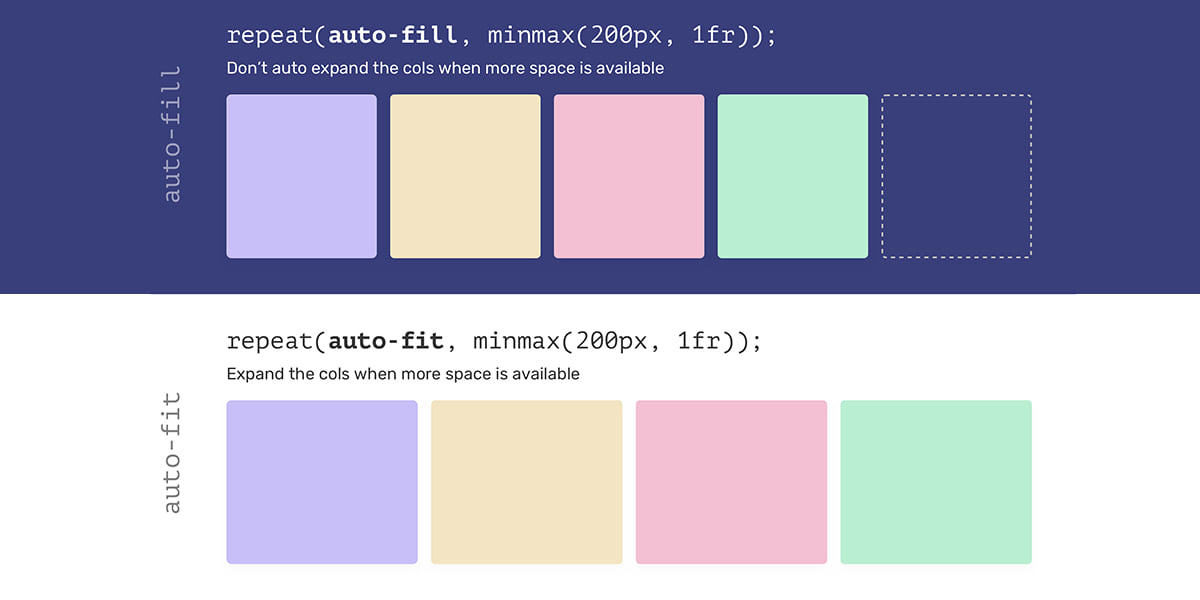 featured image for A Deep Dive Into CSS Grid minmax()
