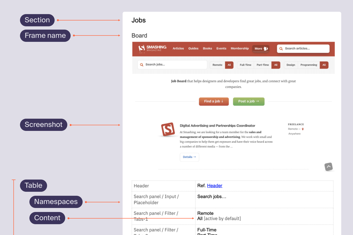 featured image for Copy Docs: Make Your Microcopy Full And Consistent, And Maintain It