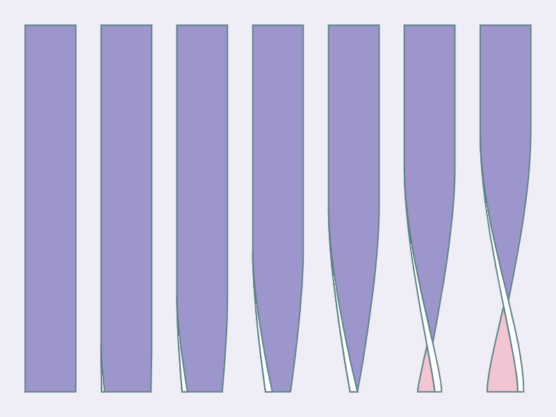 featured image for Making things move