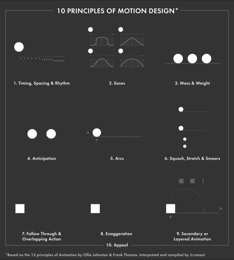 A Guide to Motion Design principles