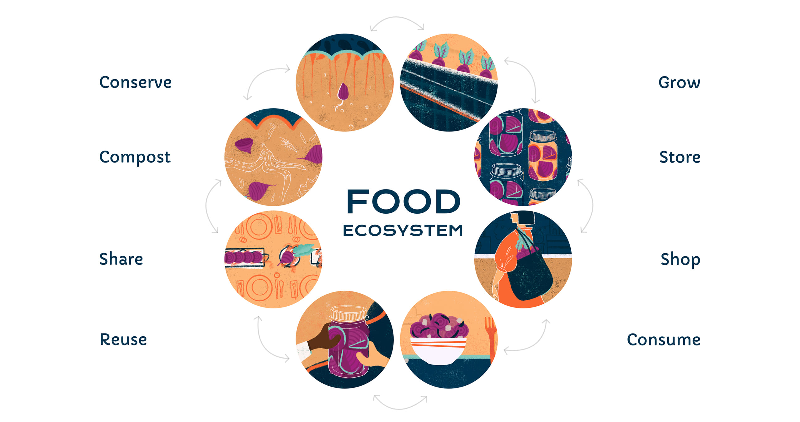 Food Tech Guide: UX Research for Plants, People and our Planet