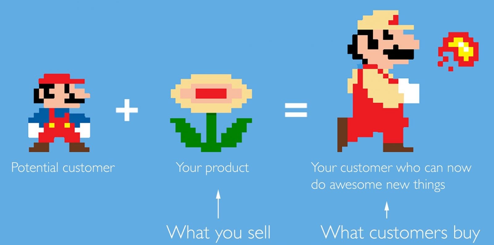 featured image for My 2 Year Journey to $10K MRR