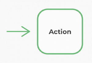 featured image for 3 techniques to influence user behavior