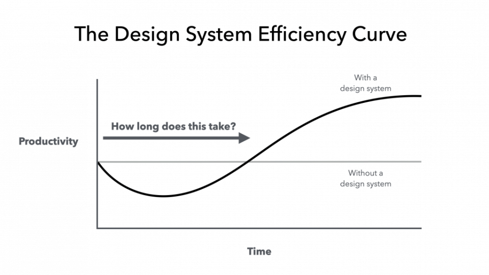 featured image for The Never-Ending Job of Selling Design Systems