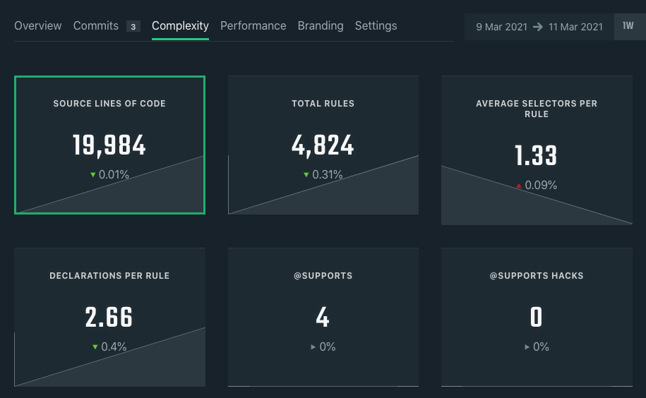 featured image for CSS Auditing Tools
