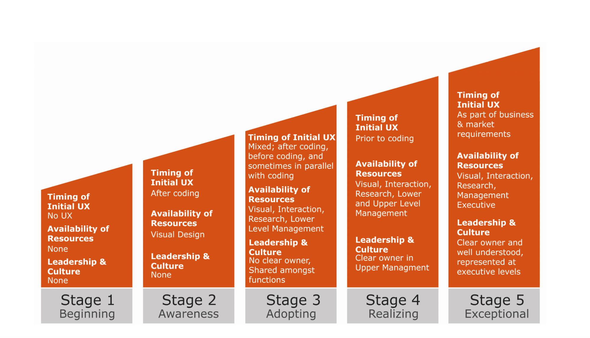 featured image for Growing UX Maturity: Finding A UX Champion And Demonstrating ROI (Part 1)