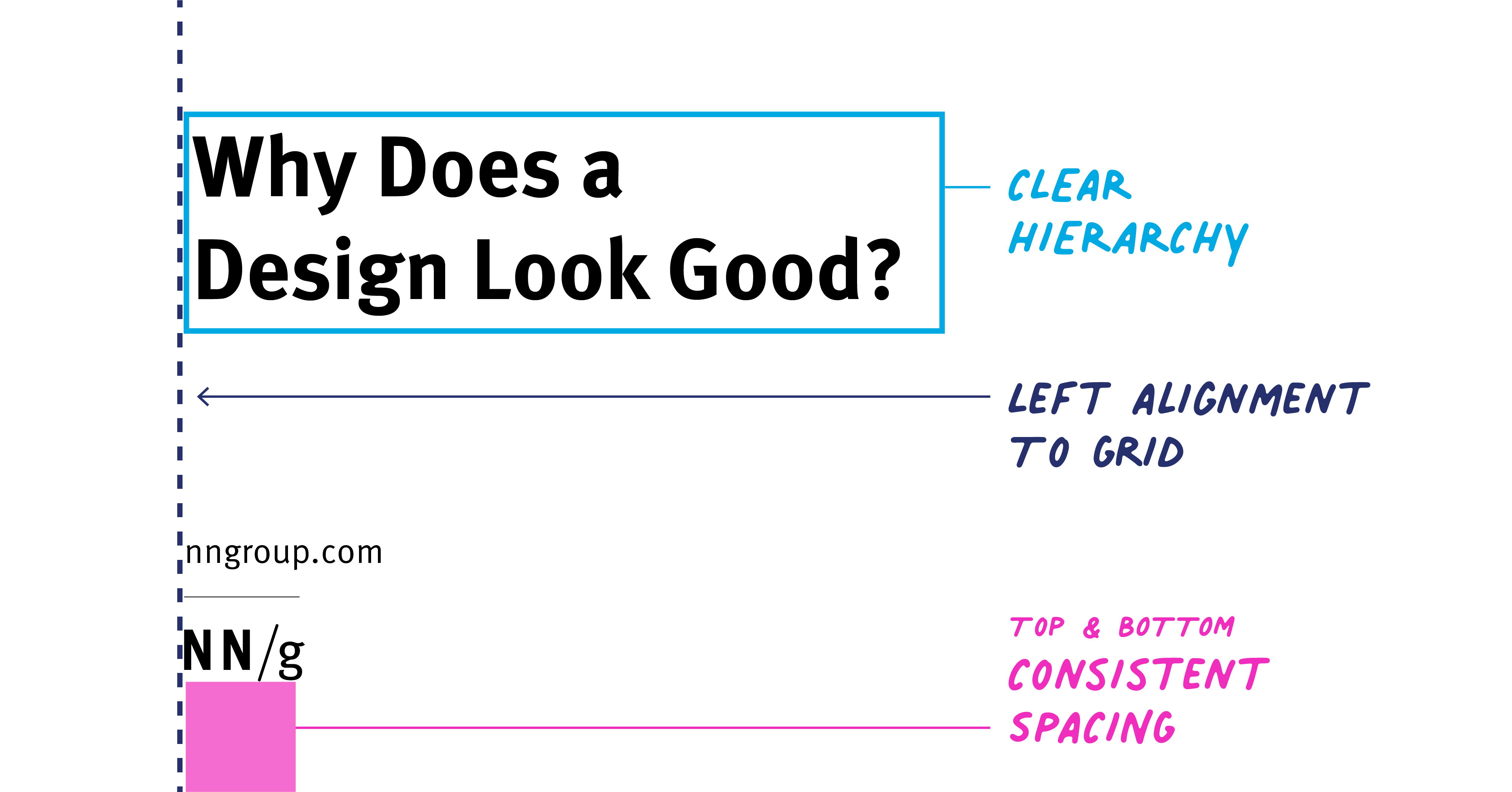 featured image for Why Does a Design Look Good?