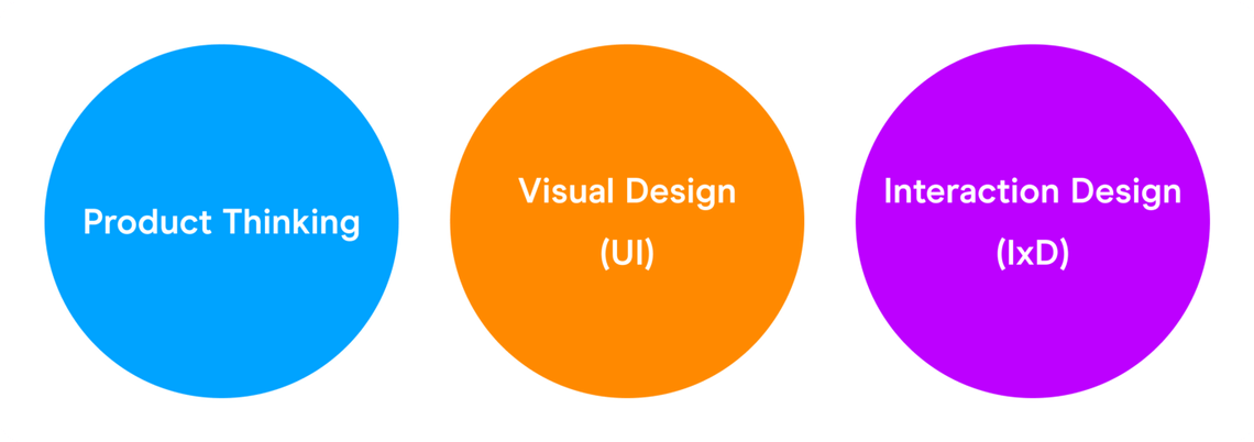 Interaction Design Is More Than Just User Flows and Clicks