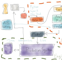 featured image for Everyone is still terrible at creating software at scale