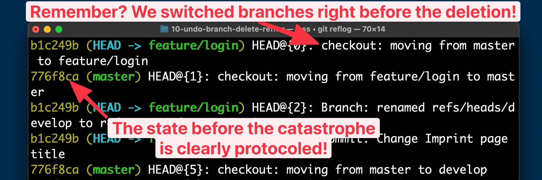 featured image for A Guide To Undoing Mistakes With Git (Part 2)