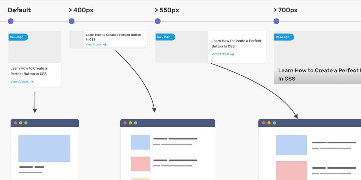 featured image for CSS Container Queries For Designers