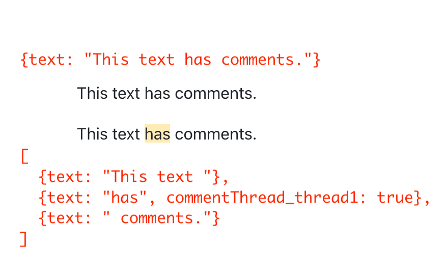 featured image for Adding A Commenting System To A WYSIWYG Editor