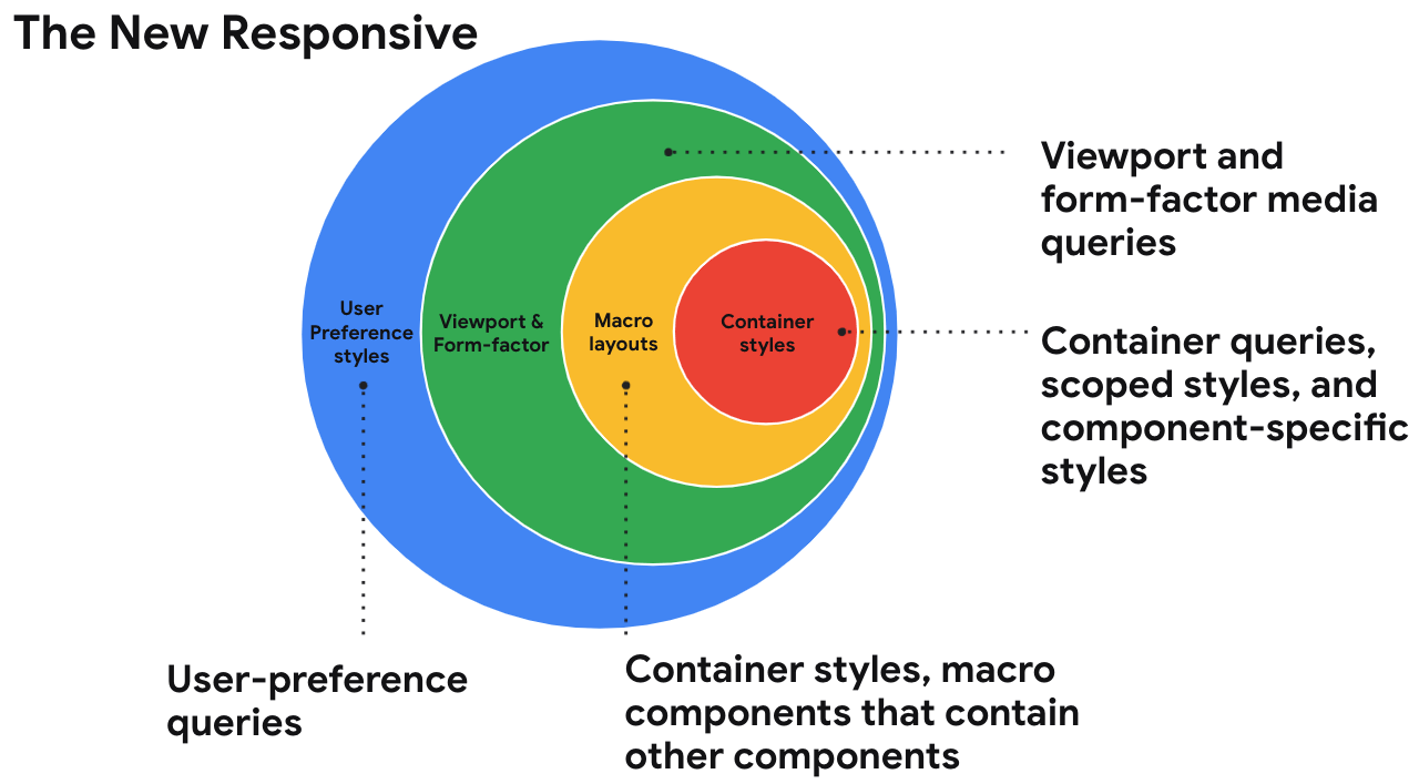 featured image for Are we in a new era of web design? What do we call it?