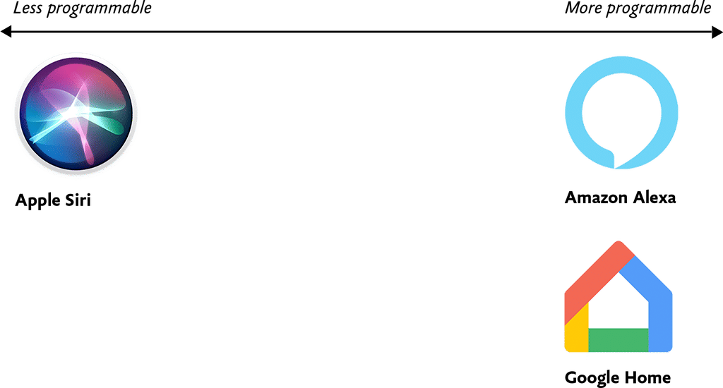 featured image for Voice Content and Usability