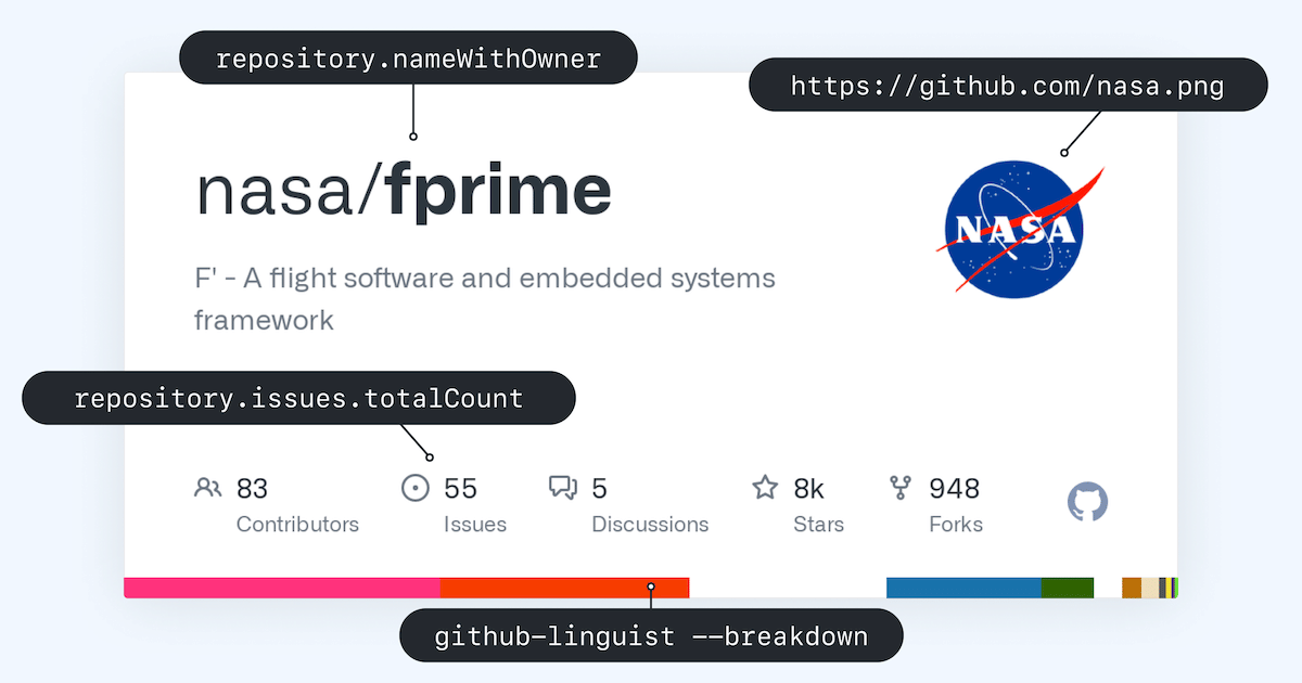 featured image for GitHub Explains the Open Graph Images