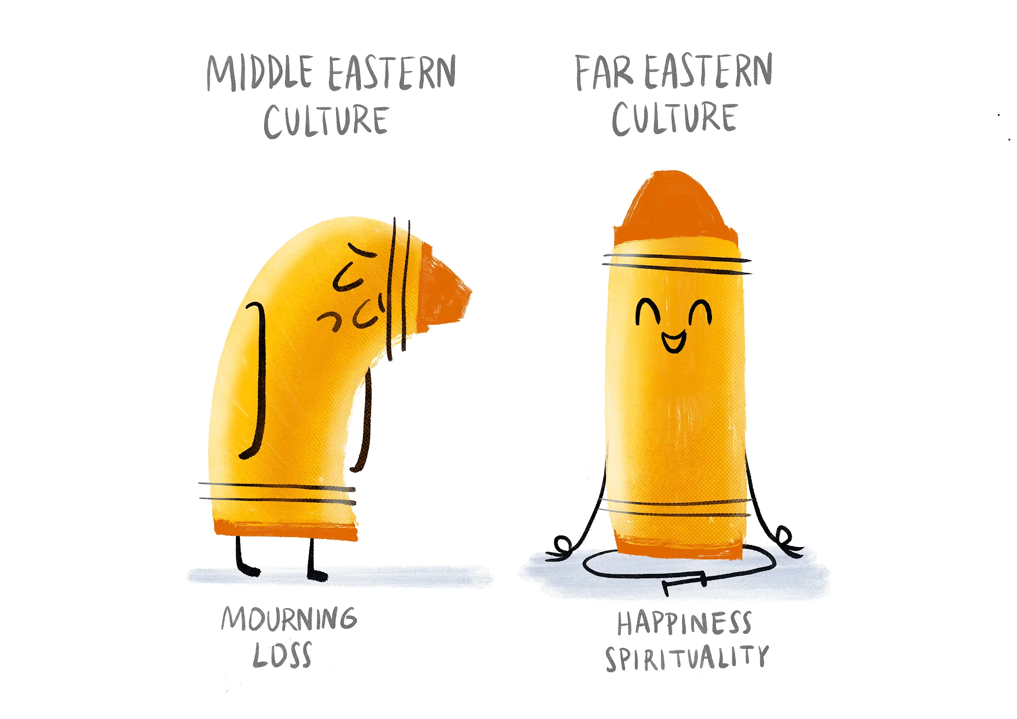 An illustration of two yellow crayons, one depicting mourning or loss, and the other happiness and spirituality