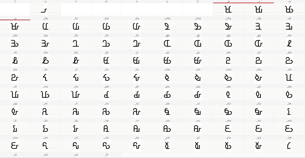 Designing a font for the Mwangwego script