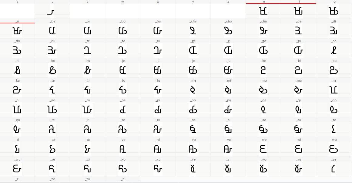 Designing a font for the Mwangwego script