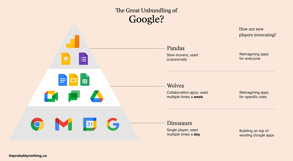 Google Apps are dying. Here are the 20 ‘craftsman’ solutions taking the Goliath head-on